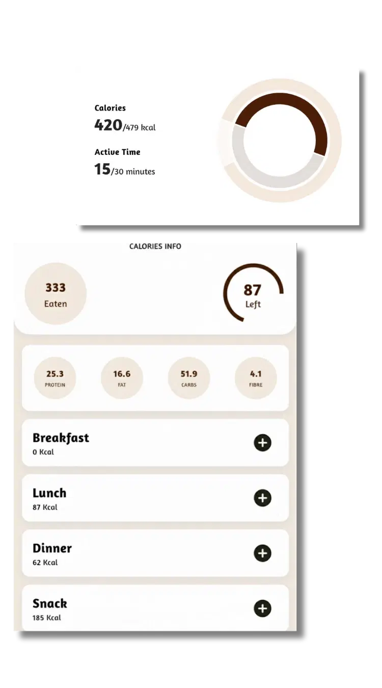 CanisX calorie and meal tracking dashboard